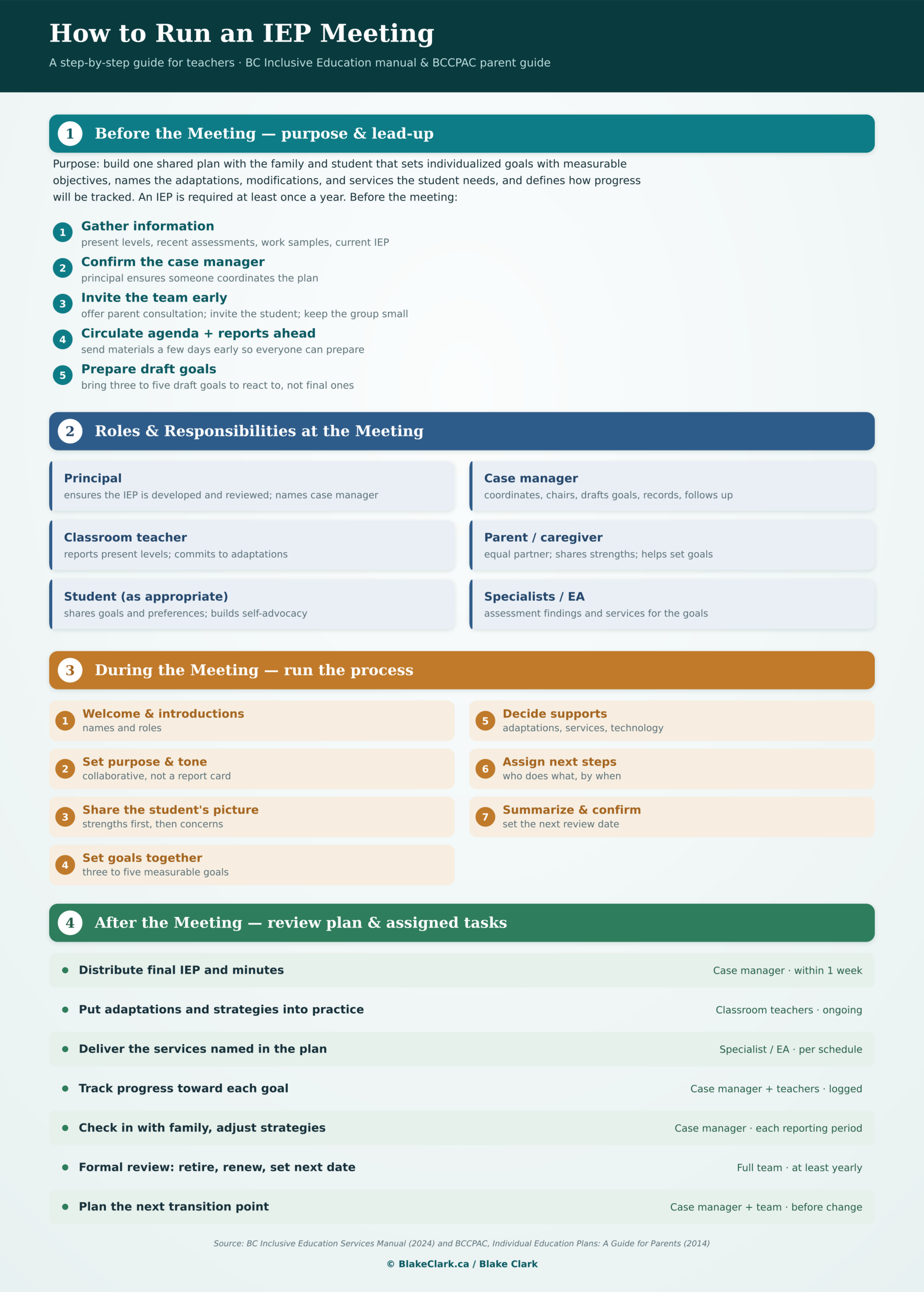 How to Run an IEP Meeting step-by-step guide, PDF preview