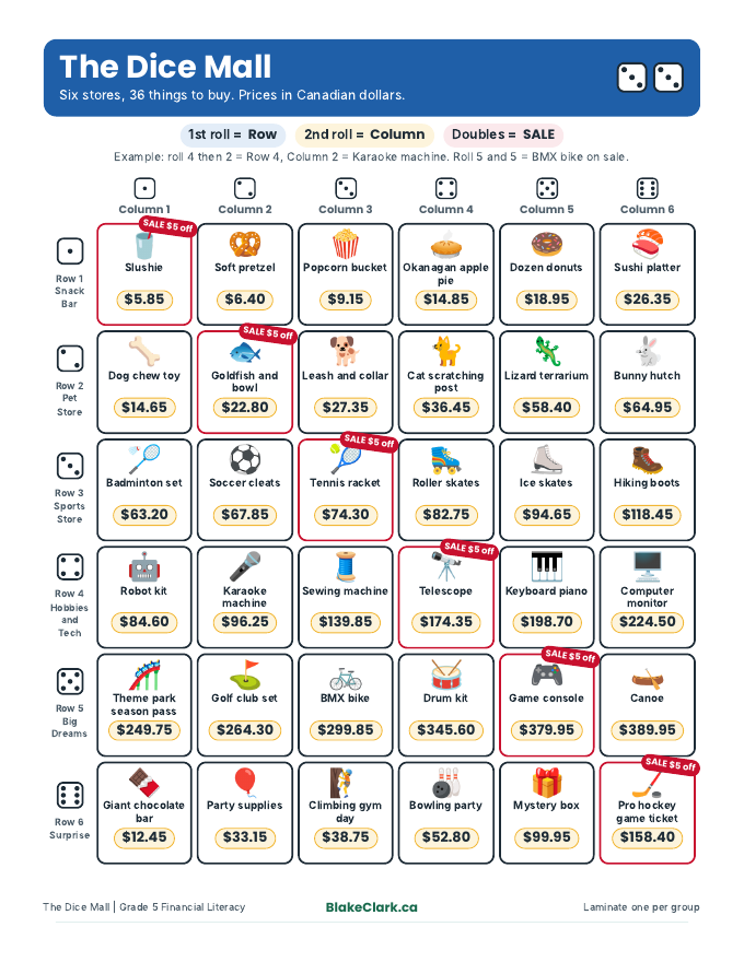 The Dice Mall catalogue page with 36 items in six stores